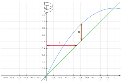 CALCULUS-W/XL ACCESS                   , Chapter 7.3, Problem 54E , additional homework tip  3