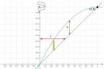 CALCULUS-W/XL ACCESS                   , Chapter 7.3, Problem 54E , additional homework tip  5