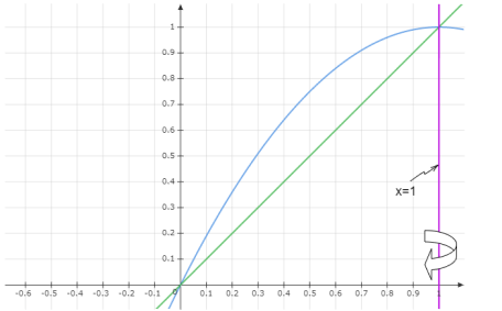 CALCULUS:GRAPHICAL,...,AP ED.-W/ACCESS, Chapter 7.3, Problem 54E , additional homework tip  7