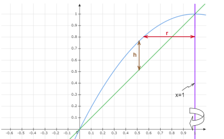 AP CALCULUS TEST PREP-WORKBOOK, Chapter 7.3, Problem 54E , additional homework tip  8