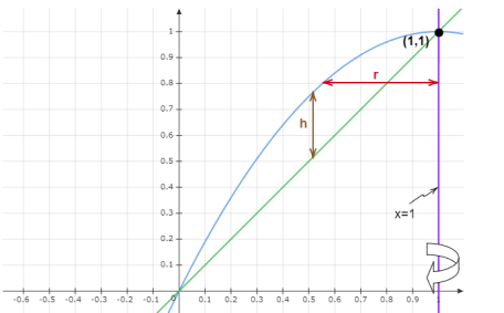 CALCULUS:GRAPHICAL,...,AP ED.-W/ACCESS, Chapter 7.3, Problem 54E , additional homework tip  9