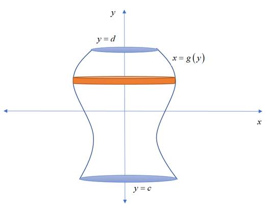 Advanced Placement Calculus Graphical Numerical Algebraic Sixth Edition High School Binding Copyright 2020, Chapter 7.3, Problem 62E 