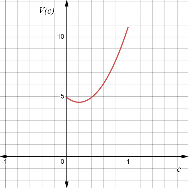 AP CALCULUS TEST PREP-WORKBOOK, Chapter 7.3, Problem 77E , additional homework tip  1