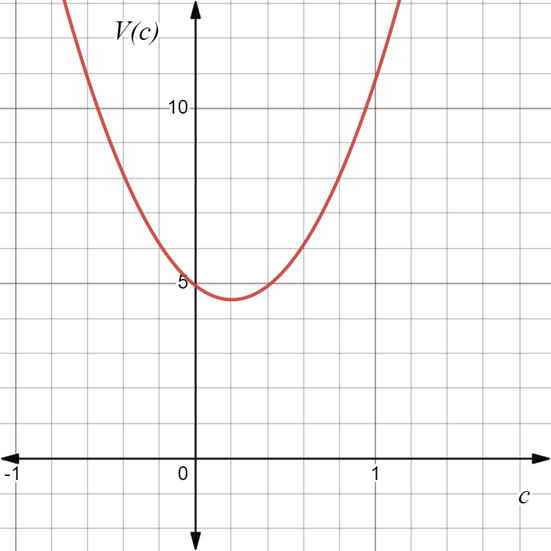 AP CALCULUS TEST PREP-WORKBOOK, Chapter 7.3, Problem 77E , additional homework tip  2