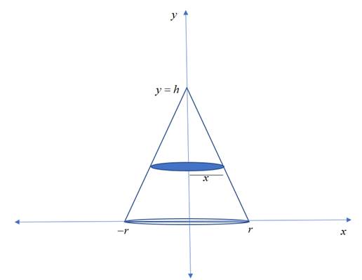 Advanced Placement Calculus Graphical Numerical Algebraic Sixth Edition High School Binding Copyright 2020, Chapter 7.3, Problem 82E 