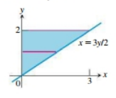 AP CALCULUS TEST PREP-WORKBOOK, Chapter 7.3, Problem 8E , additional homework tip  1