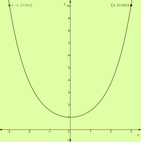 CALCULUS:GRAPHICAL,...,AP ED.-W/ACCESS, Chapter 7.4, Problem 10E , additional homework tip  1