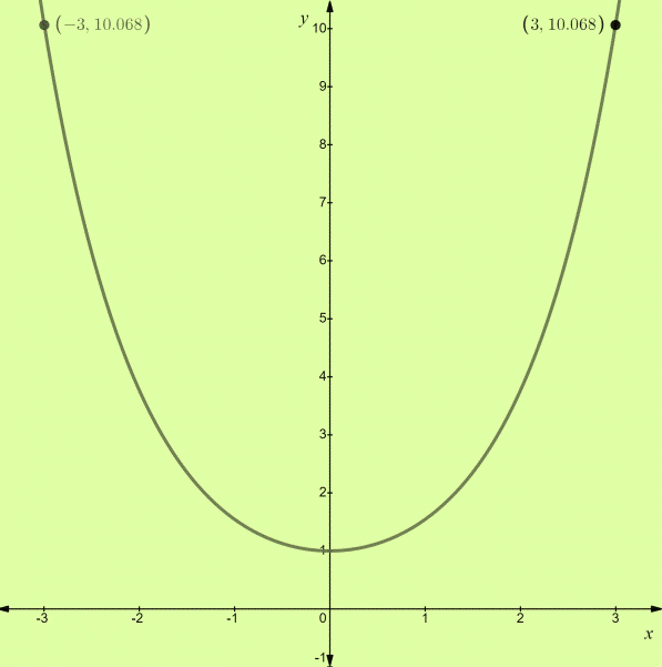 CALCULUS:GRAPHICAL,...,AP ED.-W/ACCESS, Chapter 7.4, Problem 10E , additional homework tip  2