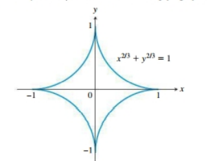 Advanced Placement Calculus Graphical Numerical Algebraic Sixth Edition High School Binding Copyright 2020, Chapter 7.4, Problem 22E , additional homework tip  1