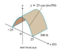 Advanced Placement Calculus Graphical Numerical Algebraic Sixth Edition High School Binding Copyright 2020, Chapter 7.4, Problem 24E , additional homework tip  1