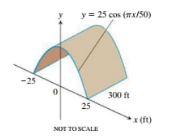 CALCULUS:GRAPHICAL,...,AP ED.-W/ACCESS, Chapter 7.4, Problem 24E , additional homework tip  1