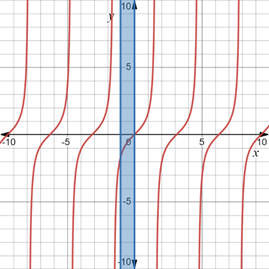 CALCULUS-W/XL ACCESS                   , Chapter 7.4, Problem 2E , additional homework tip  1