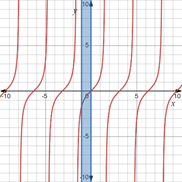 CALCULUS:GRAPHICAL,...,AP ED.-W/ACCESS, Chapter 7.4, Problem 2E , additional homework tip  2