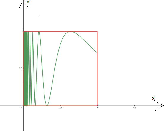 AP CALCULUS TEST PREP-WORKBOOK, Chapter 7.4, Problem 31E , additional homework tip  1