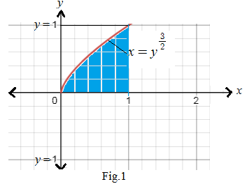 CALCULUS-W/XL ACCESS                   , Chapter 7.4, Problem 37E 