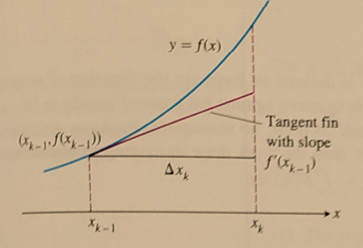 Advanced Placement Calculus Graphical Numerical Algebraic Sixth Edition High School Binding Copyright 2020, Chapter 7.4, Problem 39E , additional homework tip  1