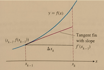 Advanced Placement Calculus Graphical Numerical Algebraic Sixth Edition High School Binding Copyright 2020, Chapter 7.4, Problem 39E , additional homework tip  2