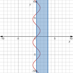 CALCULUS-W/XL ACCESS                   , Chapter 7.4, Problem 3E , additional homework tip  1