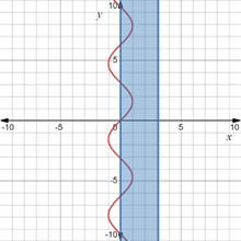 CALCULUS-W/XL ACCESS                   , Chapter 7.4, Problem 3E , additional homework tip  2