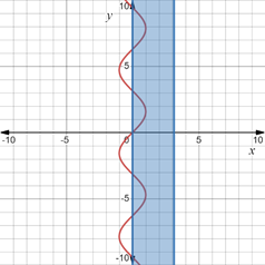 CALCULUS-W/XL ACCESS                   , Chapter 7.4, Problem 4E , additional homework tip  1