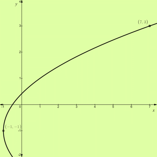 AP CALCULUS TEST PREP-WORKBOOK, Chapter 7.4, Problem 5E , additional homework tip  1