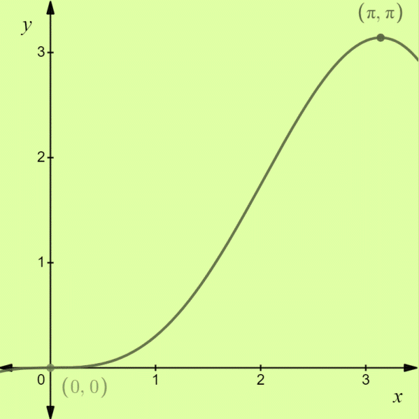 AP CALCULUS TEST PREP-WORKBOOK, Chapter 7.4, Problem 6E , additional homework tip  1