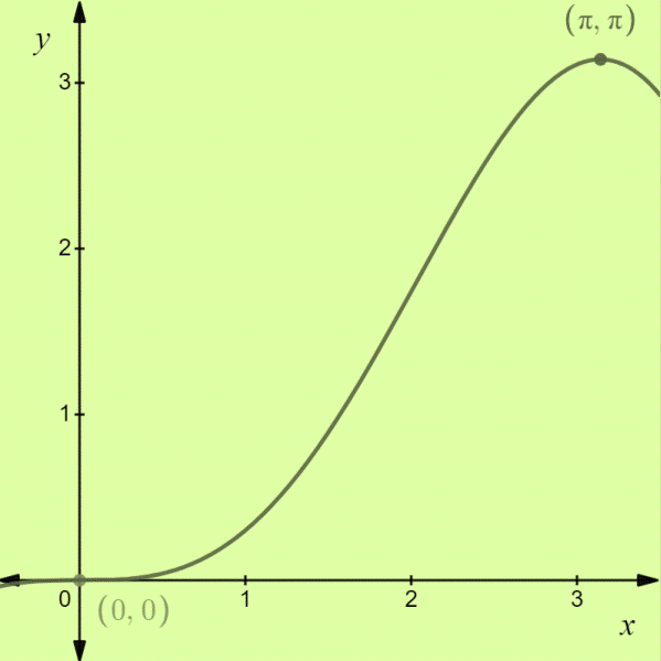 CALCULUS-W/XL ACCESS                   , Chapter 7.4, Problem 6E , additional homework tip  2