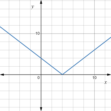 AP CALCULUS TEST PREP-WORKBOOK, Chapter 7.4, Problem 6QR 