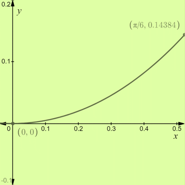 Advanced Placement Calculus Graphical Numerical Algebraic Sixth Edition High School Binding Copyright 2020, Chapter 7.4, Problem 7E , additional homework tip  1