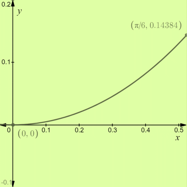 Advanced Placement Calculus Graphical Numerical Algebraic Sixth Edition High School Binding Copyright 2020, Chapter 7.4, Problem 7E , additional homework tip  2