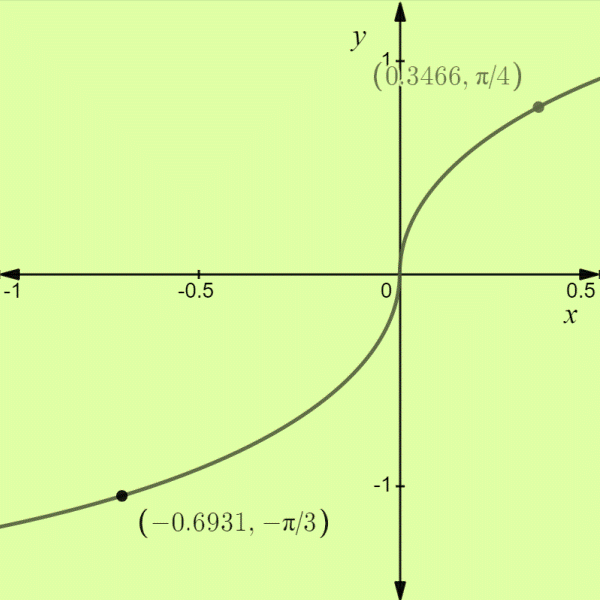 AP CALCULUS TEST PREP-WORKBOOK, Chapter 7.4, Problem 8E , additional homework tip  1