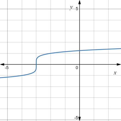 AP CALCULUS TEST PREP-WORKBOOK, Chapter 7.4, Problem 8QR 