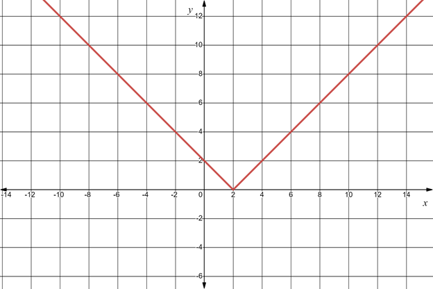 CALCULUS-W/XL ACCESS                   , Chapter 7.4, Problem 9QR 