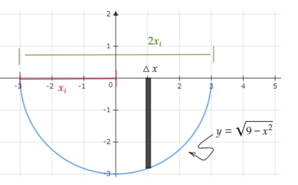 AP CALCULUS TEST PREP-WORKBOOK, Chapter 7.5, Problem 13E , additional homework tip  2