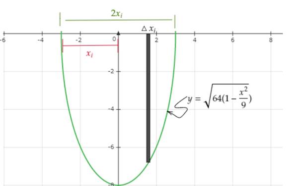 CALCULUS-W/XL ACCESS                   , Chapter 7.5, Problem 14E , additional homework tip  2