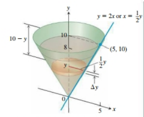 AP CALCULUS TEST PREP-WORKBOOK, Chapter 7.5, Problem 21E , additional homework tip  1