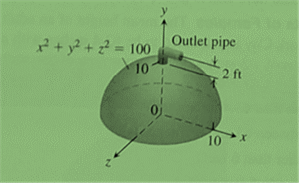 AP CALCULUS TEST PREP-WORKBOOK, Chapter 7.5, Problem 23E 