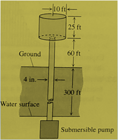 Advanced Placement Calculus Graphical Numerical Algebraic Sixth Edition High School Binding Copyright 2020, Chapter 7.5, Problem 24E 