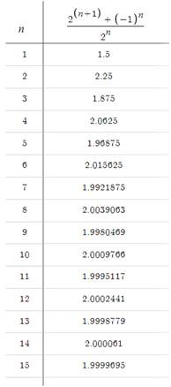 Advanced Placement Calculus Graphical Numerical Algebraic Sixth Edition High School Binding Copyright 2020, Chapter 8, Problem 5RE , additional homework tip  1