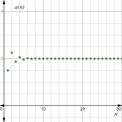 AP CALCULUS TEST PREP-WORKBOOK, Chapter 8, Problem 5RE , additional homework tip  2