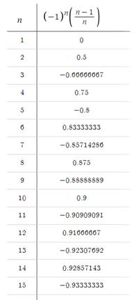 CALCULUS:GRAPHICAL,...,AP ED.-W/ACCESS, Chapter 8, Problem 6RE , additional homework tip  1