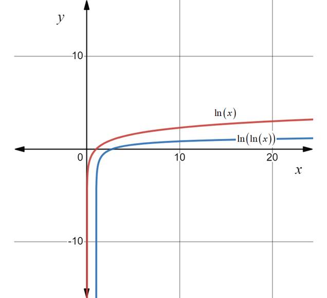 Advanced Placement Calculus Graphical Numerical Algebraic Sixth Edition High School Binding Copyright 2020, Chapter 8, Problem 6RWDT 