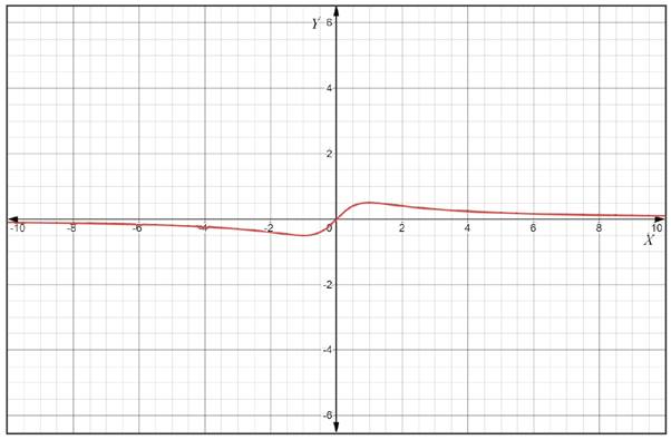 AP CALCULUS TEST PREP-WORKBOOK, Chapter 8.1, Problem 23E 