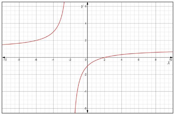 CALCULUS-W/XL ACCESS                   , Chapter 8.1, Problem 24E 