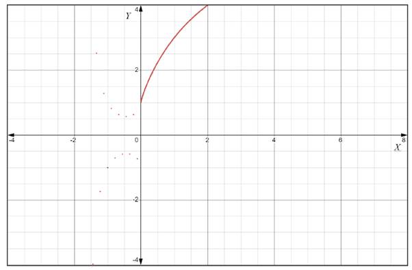 AP CALCULUS TEST PREP-WORKBOOK, Chapter 8.1, Problem 26E 