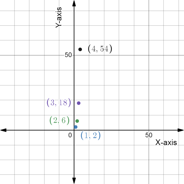 Advanced Placement Calculus Graphical Numerical Algebraic Sixth Edition High School Binding Copyright 2020, Chapter 8.1, Problem 27E 