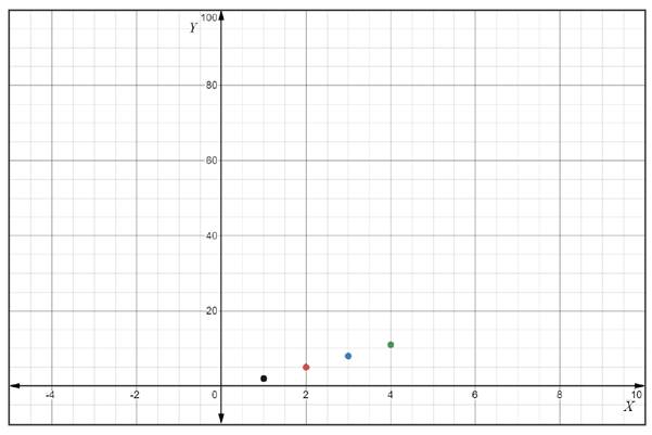 AP CALCULUS TEST PREP-WORKBOOK, Chapter 8.1, Problem 28E 