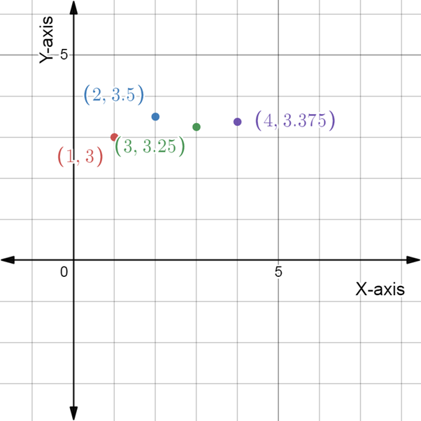 CALCULUS-W/XL ACCESS                   , Chapter 8.1, Problem 29E 