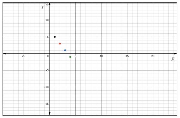 CALCULUS:GRAPHICAL,...,AP ED.-W/ACCESS, Chapter 8.1, Problem 30E 