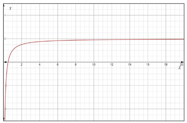 CALCULUS-W/XL ACCESS                   , Chapter 8.1, Problem 44E 